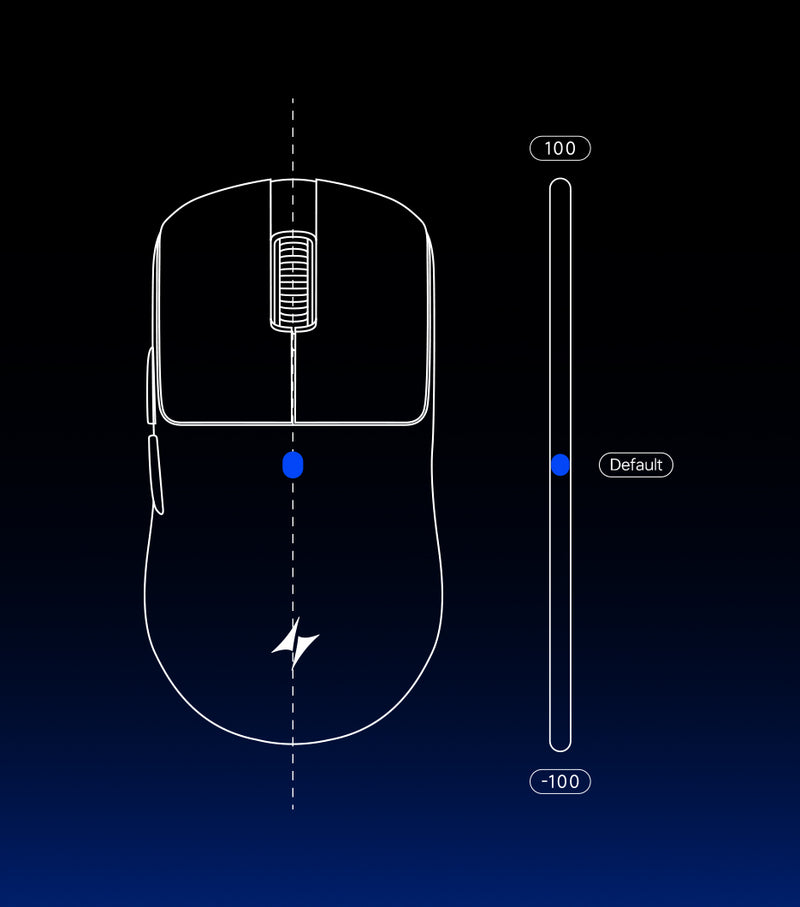 Virtual Sensor Offset