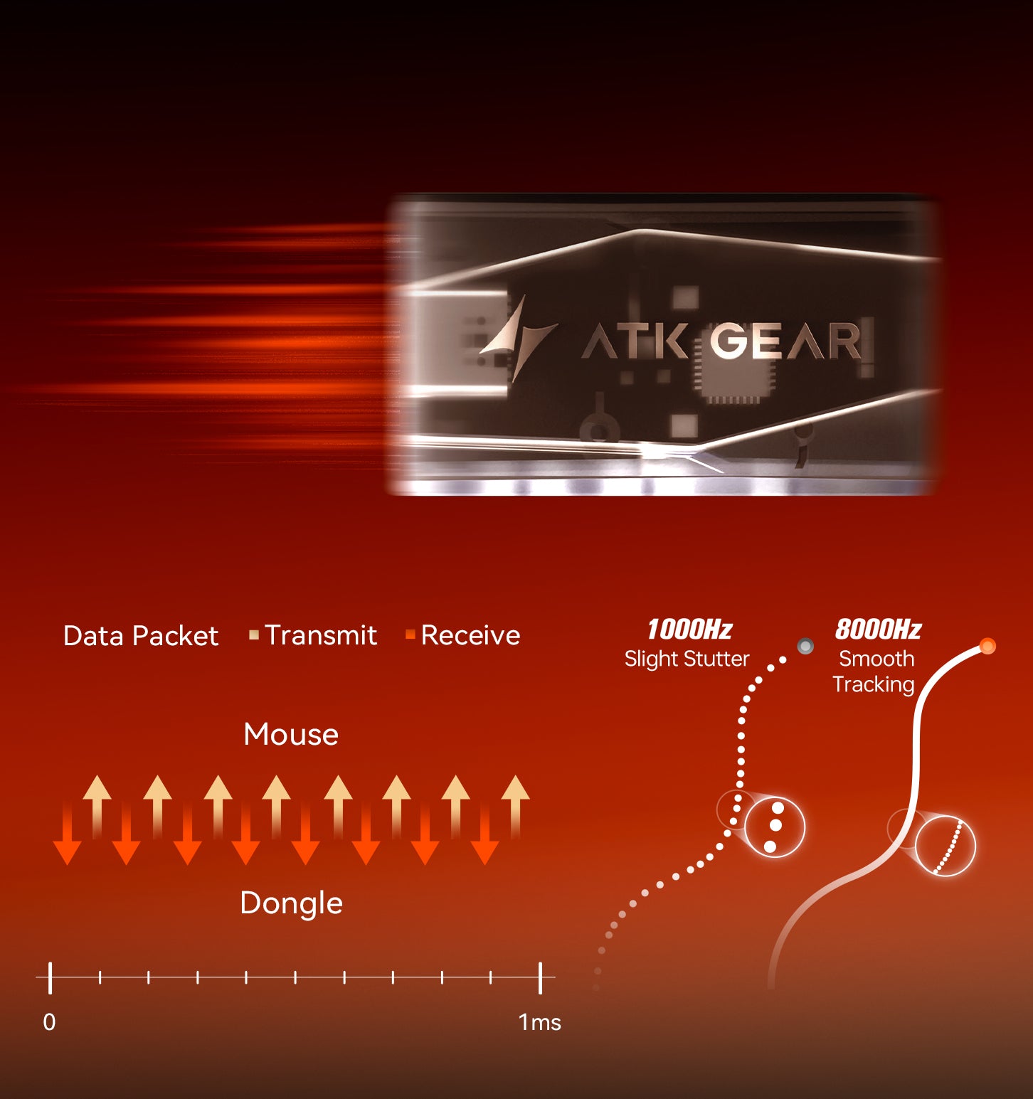 GEM 8K dongle và đường truyền hai chiều của Z1 V2 Ultimate