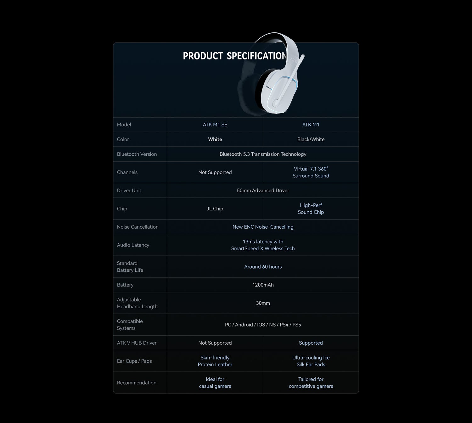 ATK Mercury I | Tri-mode Wireless Gaming Headset