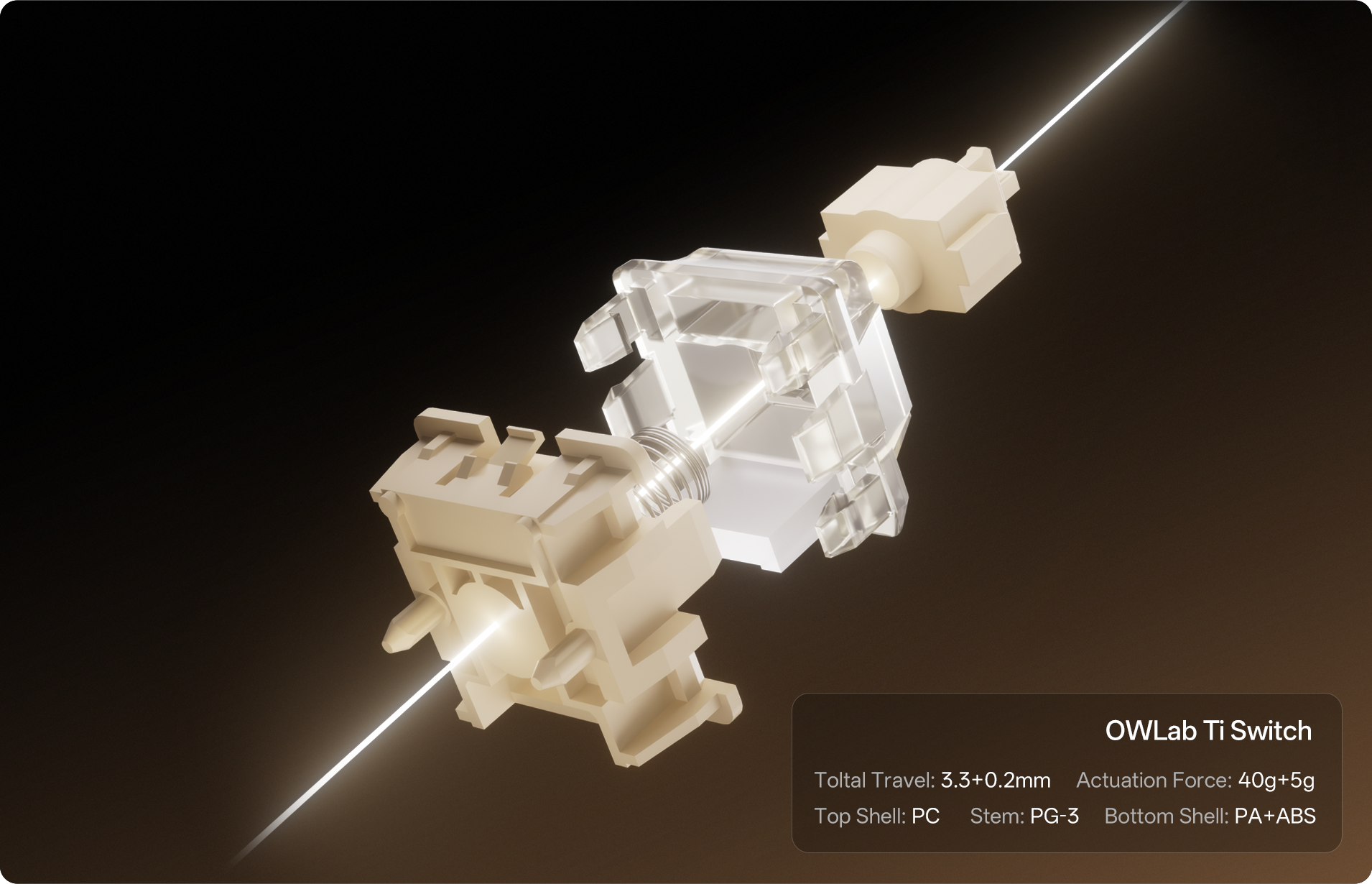 OWLAB's Latest Magnetic Switches