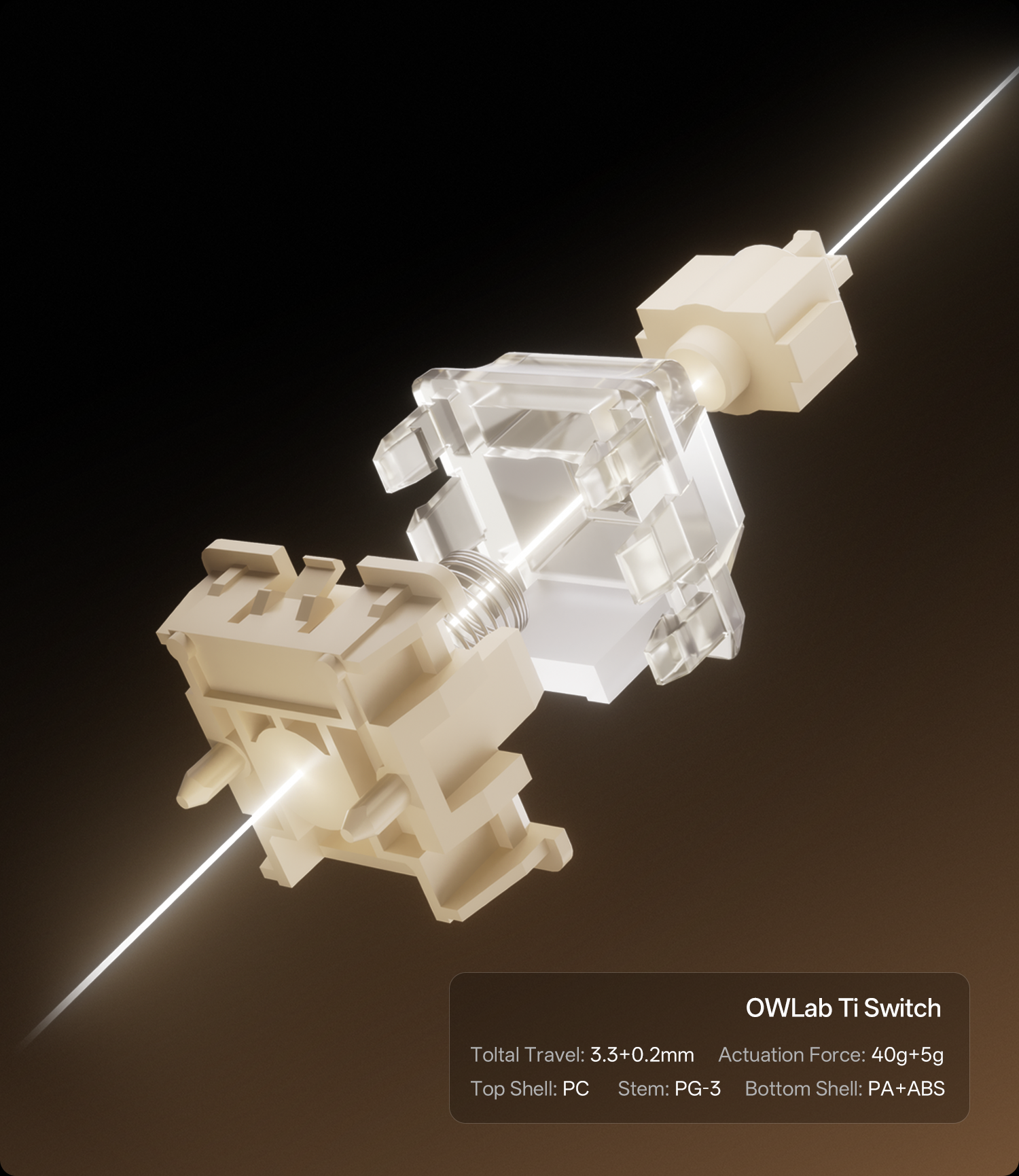OWLAB's Latest Magnetic Switches
