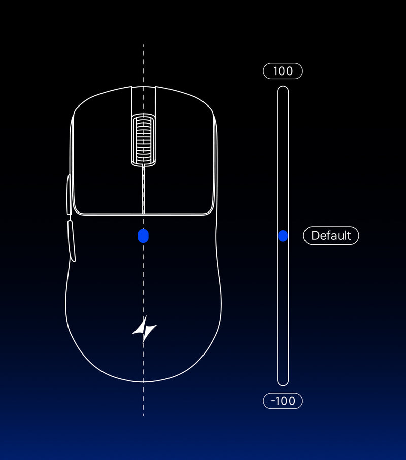 Virtual Sensor Offset