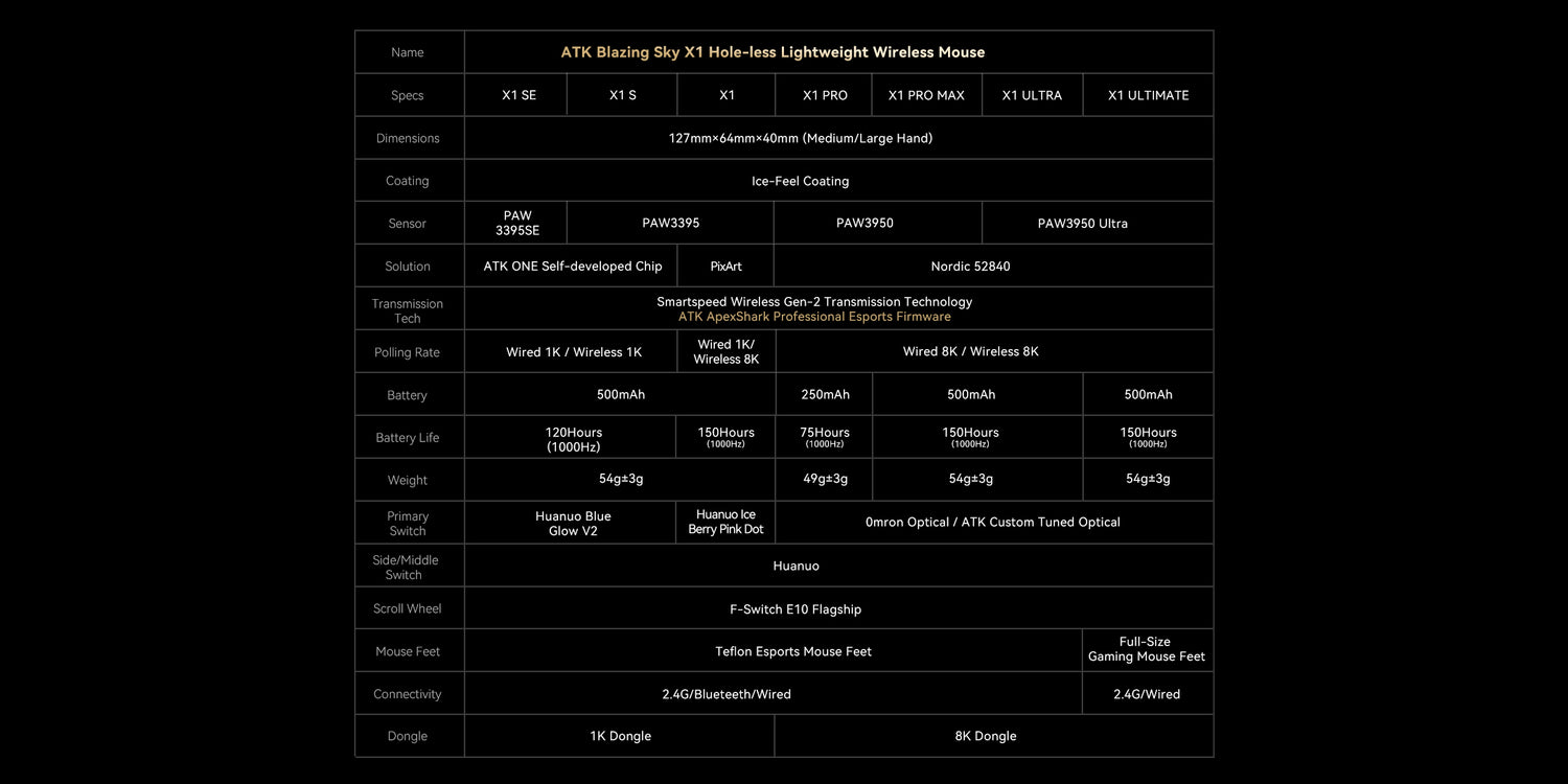 ATK Blazing Sky X1 Series | Wireless Gaming Mouse