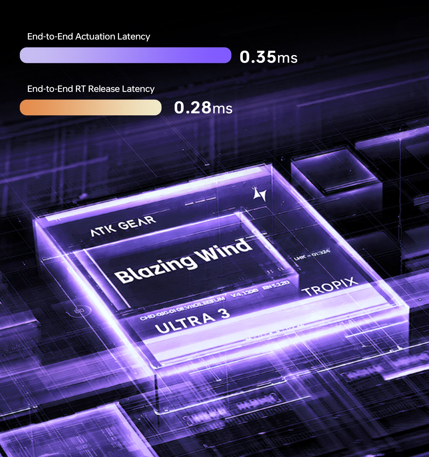 ATK Self-Developed Gen-3 Blazing Wind ULTRA Magnetic Switch Solution