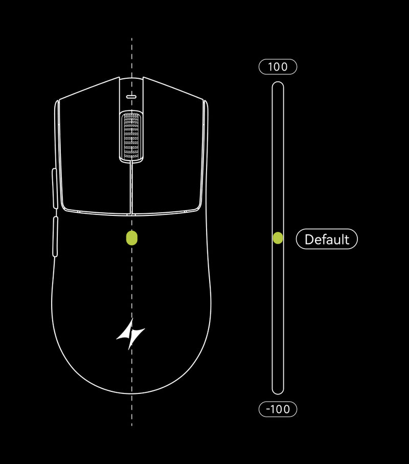 Virtual Sensor Offset