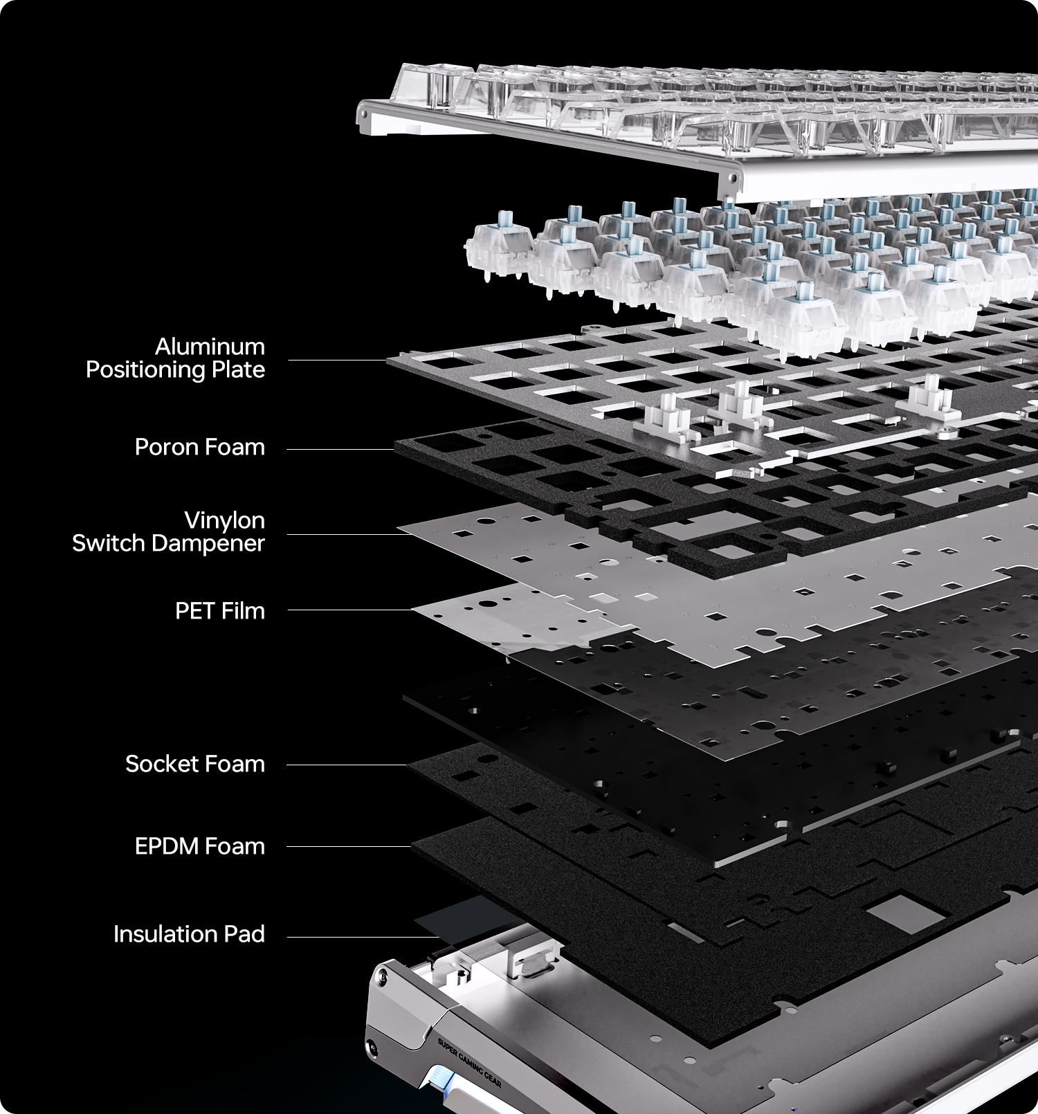 6-Layer Flagship Sound Dampening