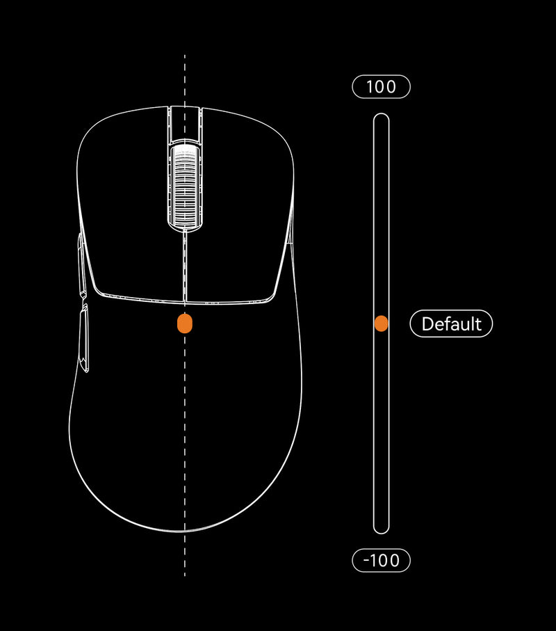 Virtual Sensor Offset