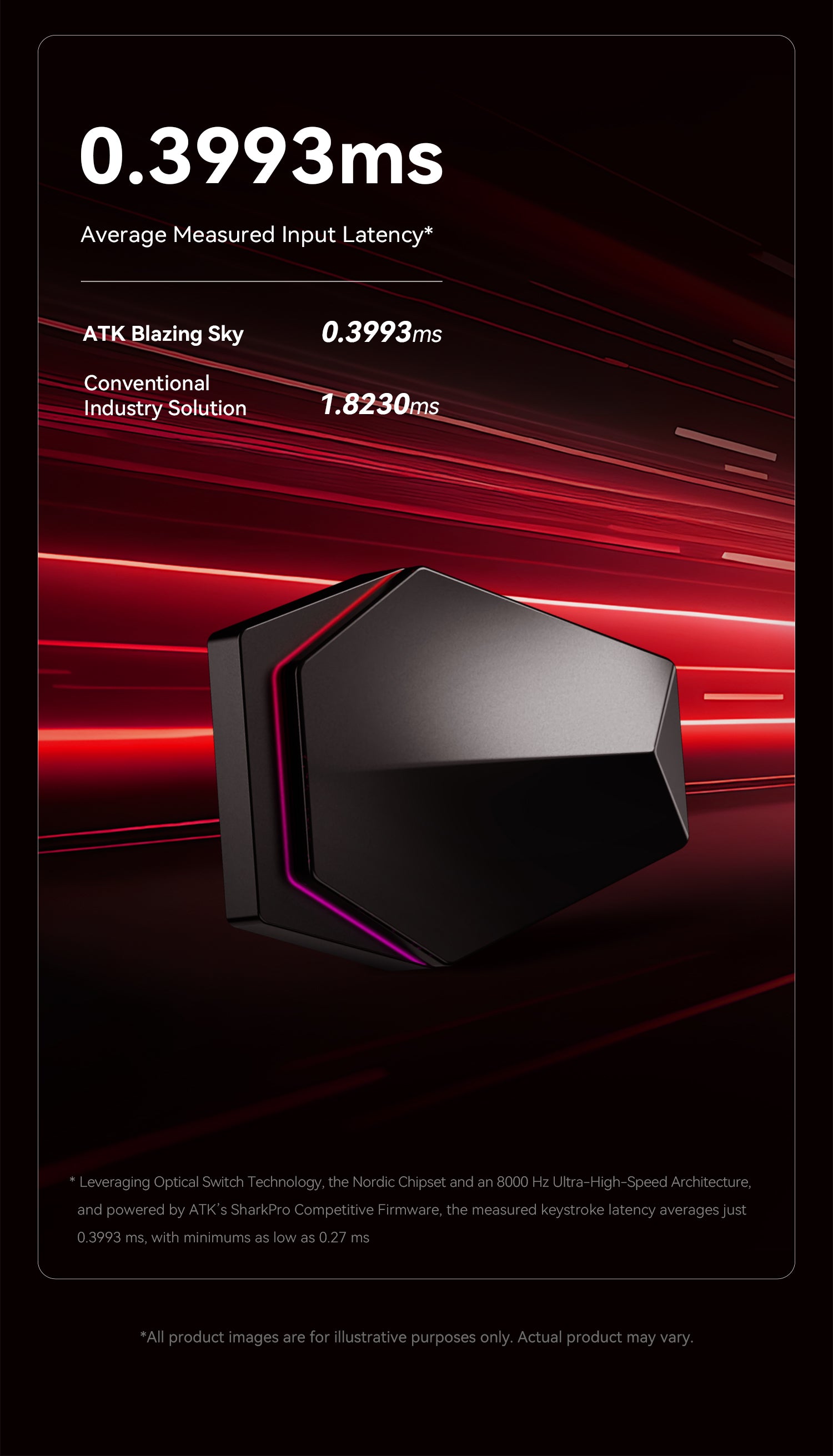 8K Wireless Dongle | Gaming Receiver – ATK Gaming Gear