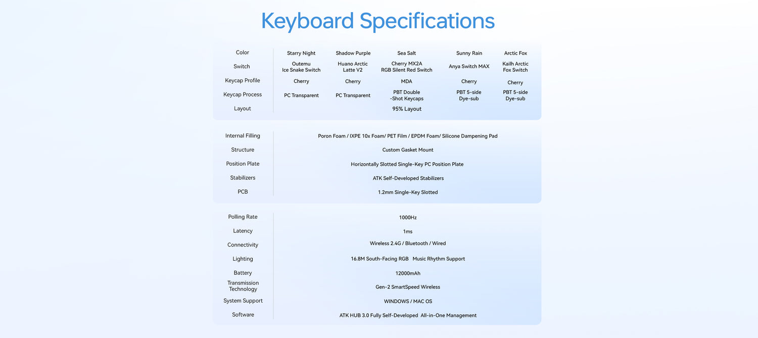 ATK A98 Pro Wireless Mechanical Gaming Keyboard | ATK