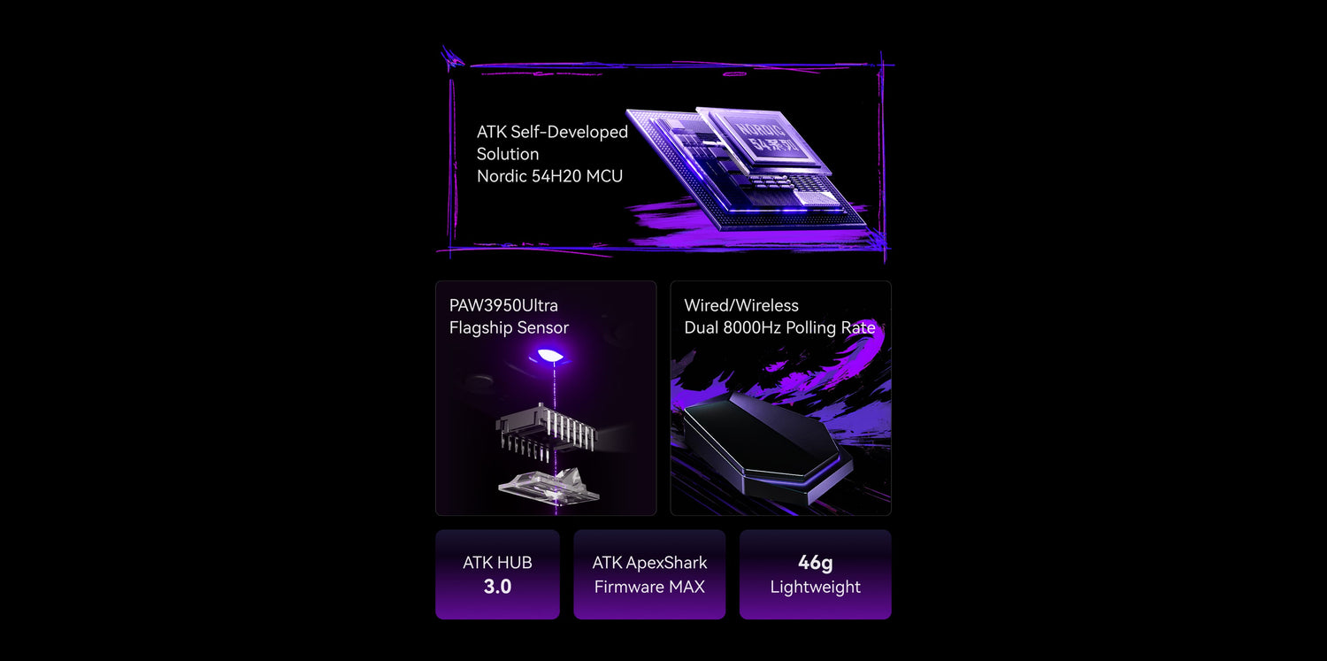 Blazing Sky Duckbill Wireless Gaming Mouse | ATK
