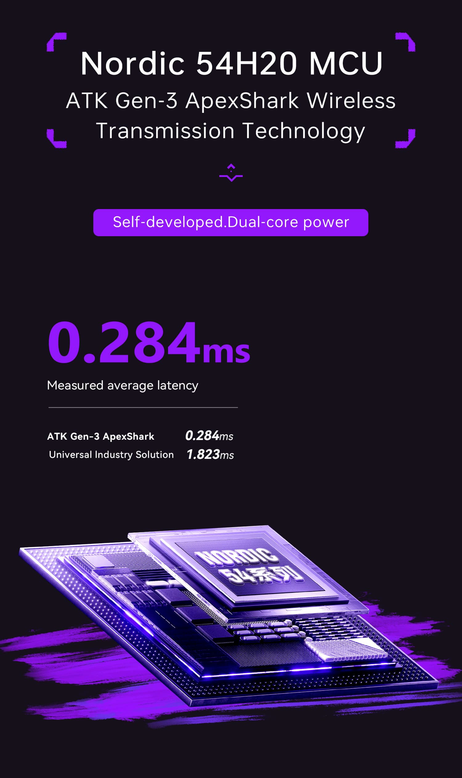 ATK Blazing Sky Duckbill Wireless Mouse – ATK Gaming Gear