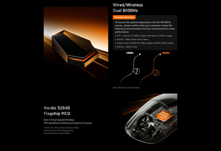 8000hz refresh rate