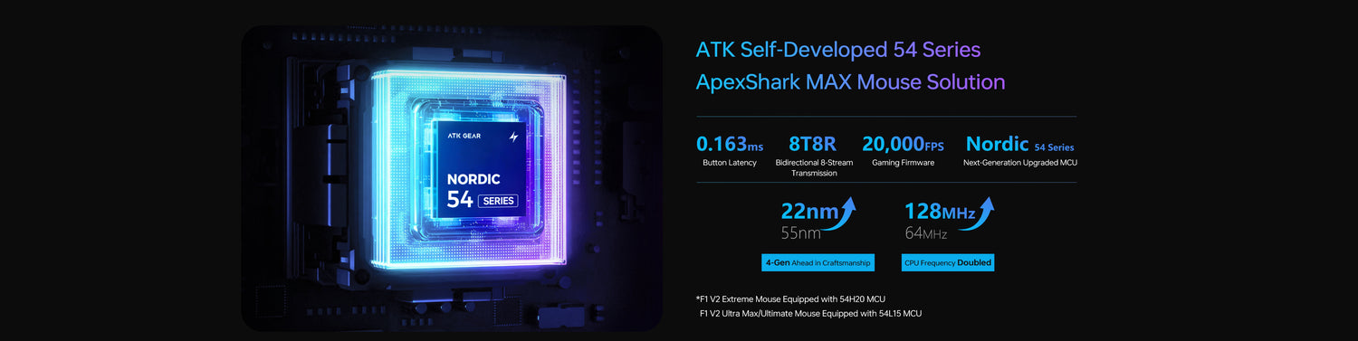 Blazing Sky F1 V2 Esports Wireless Mouse | ATK
