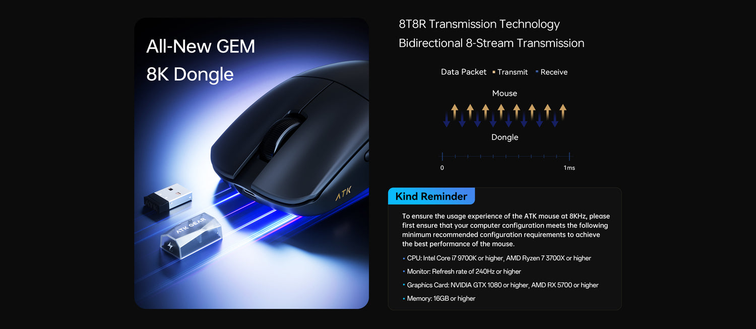 GEM 8K Dongle và công nghệ truyền dữ liệu 8T8R trên ATK F1 V2