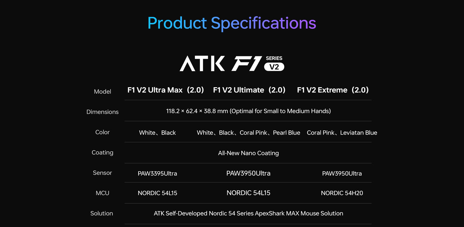 Blazing Sky F1 V2 Esports Wireless Mouse | ATK