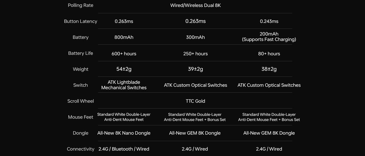Blazing Sky F1 V2 Esports Wireless Mouse | ATK