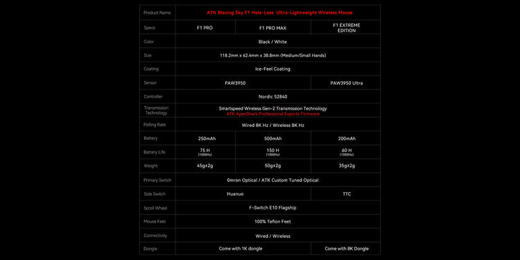 ATK F1 Description Desktop 5