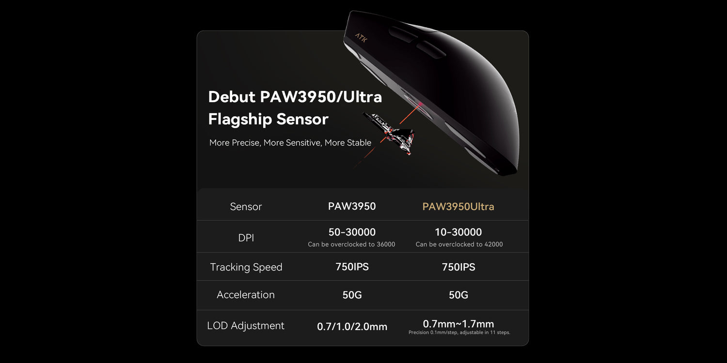 ATK Blazing Sky X1 Series | Wireless Gaming Mouse