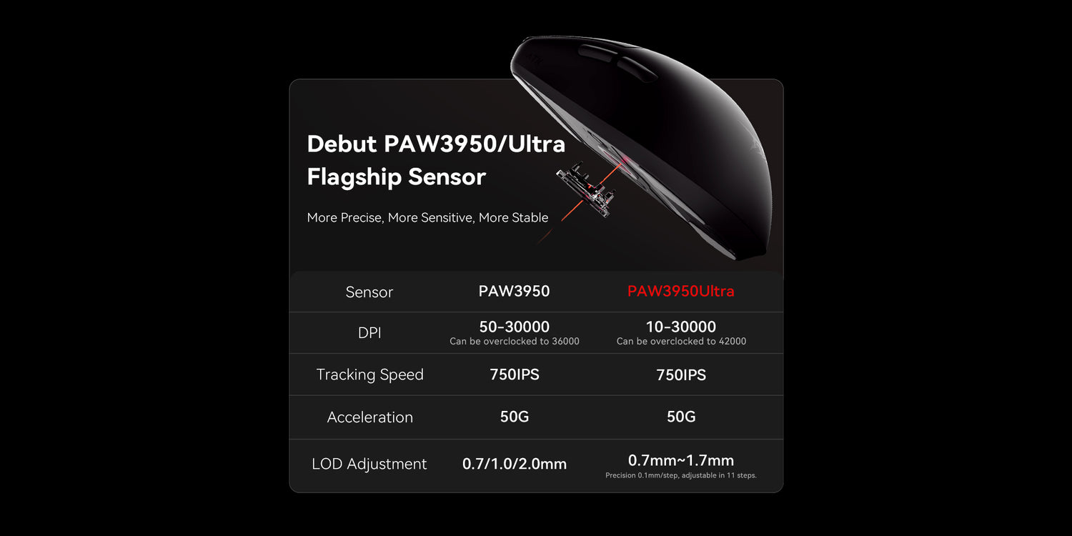 So sánh PAW3950 và PAW3950 Ultra trên ATK F1