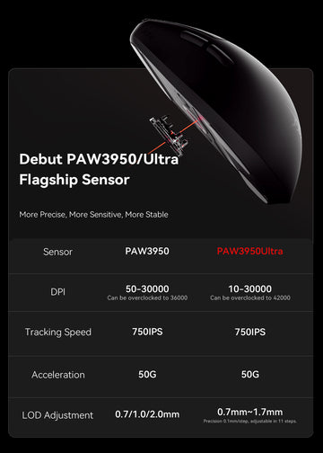 ATK Blazing Sky F1 Series Wireless Mouse