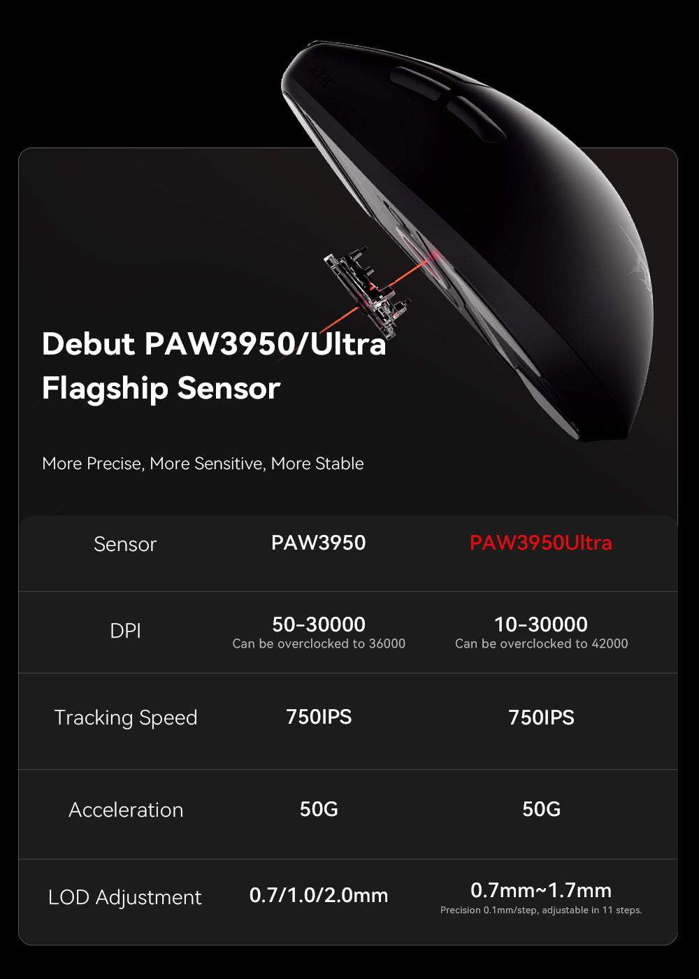 ATK Blazing Sky F1 Series Wireless Mouse