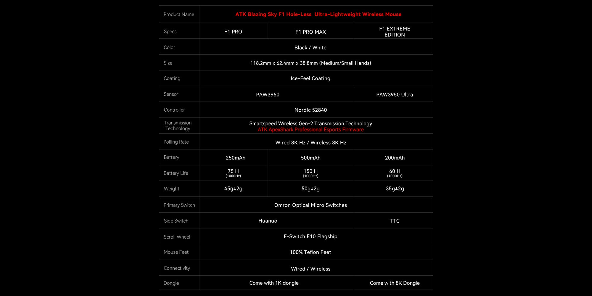 F1_Web_Spec.jpg (2000×1000)