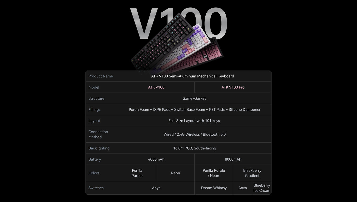 ATK V100 | Wireless Semi-Aluminum Mechanical Keyboard