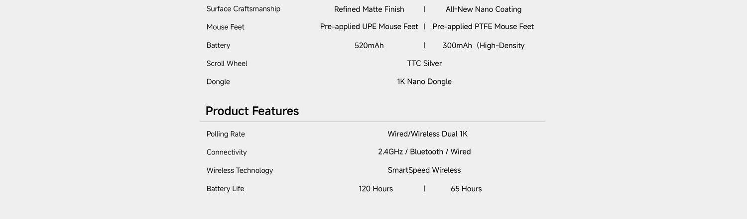 VXE Dragonfly V3 Series Lightweight Wireless Mouse