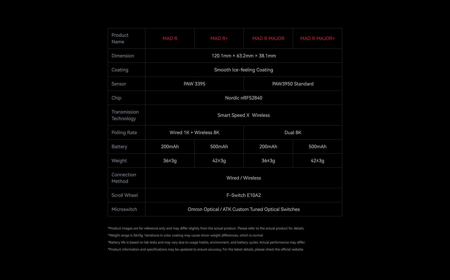 ATK VXE MAD R Series | Wireless Gaming Mouse
