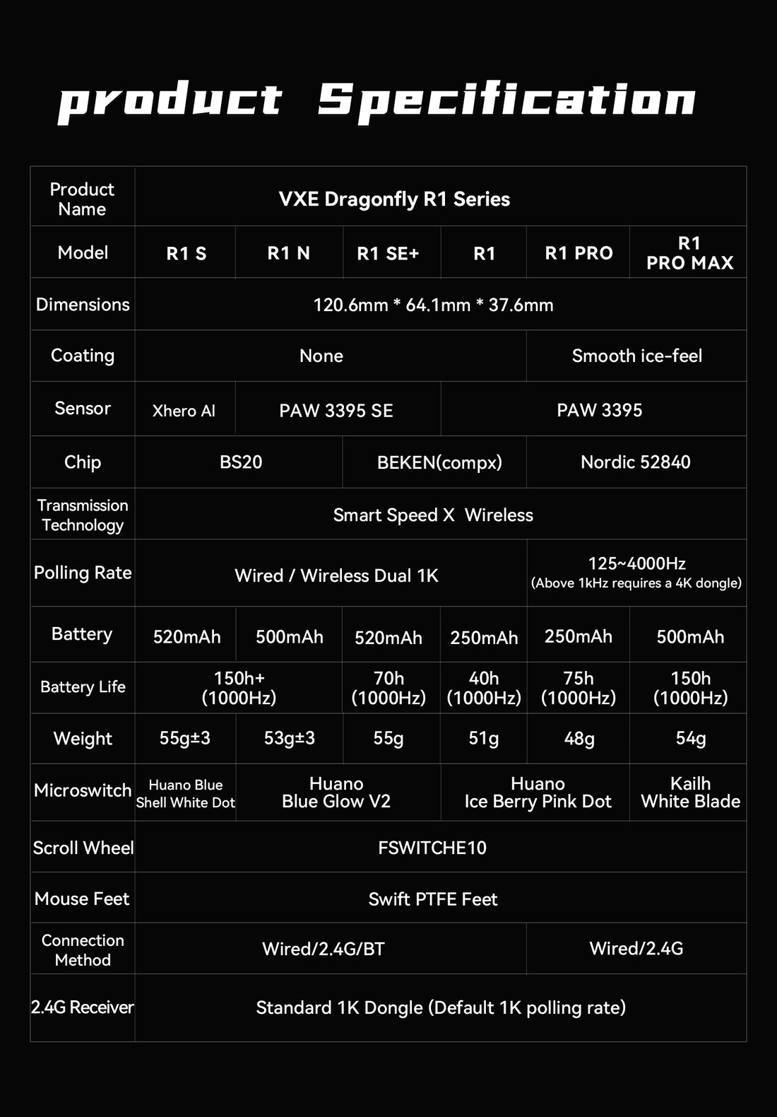 ATK VXE Dragonfly R1 Series | Wireless Gaming Mouse