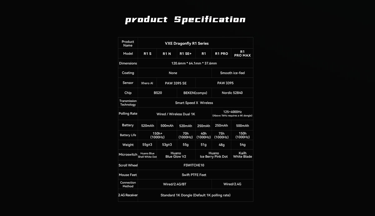 ATK VXE Dragonfly R1 Series | Wireless Gaming Mouse