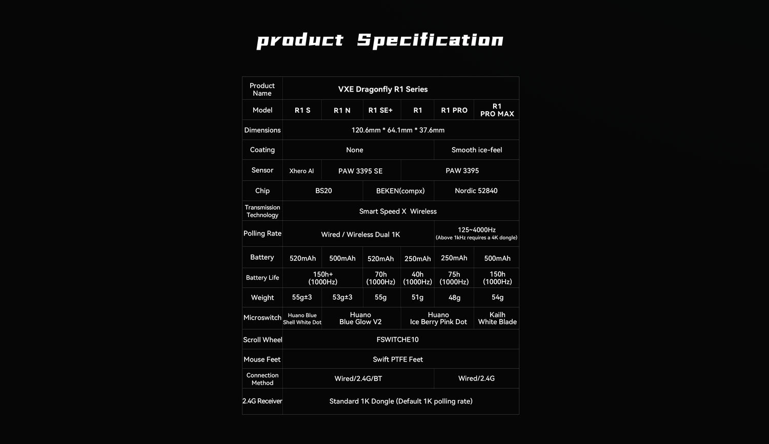 ATK VXE Dragonfly R1 Series | Wireless Gaming Mouse