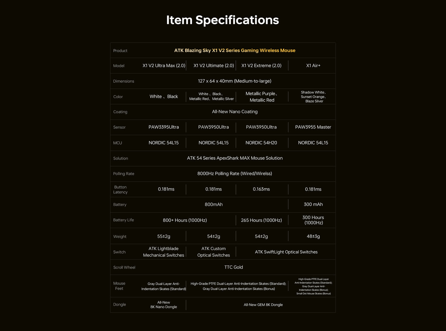 ATK Blazing Sky X1 V2 | Esports Wireless Mouse