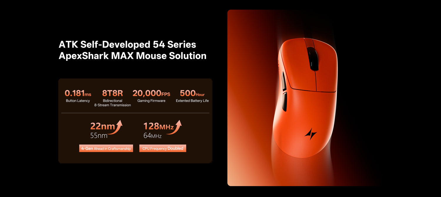 PAW3950 Wireless Gaming Mouse | 54±2g, 8000Hz