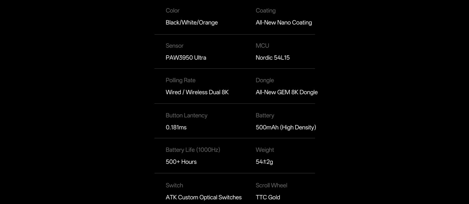 PAW3950 Wireless Gaming Mouse | 54±2g, 8000Hz