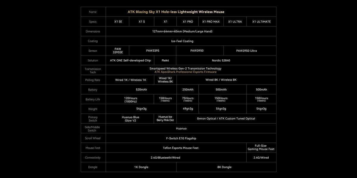 ATK Blazing Sky X1 Serie | Kabellose Gaming-Maus