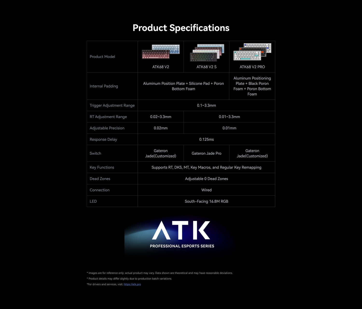 ATK68 V2 | eSports Hall Effect Gaming Keyboard